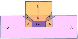 ASA zones picture